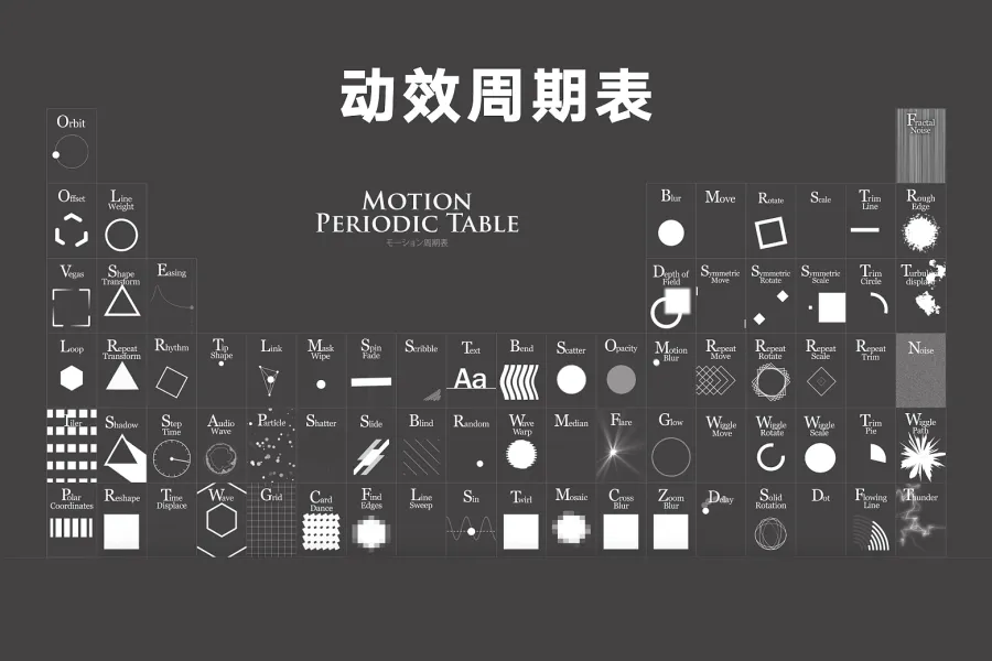 动效周期表