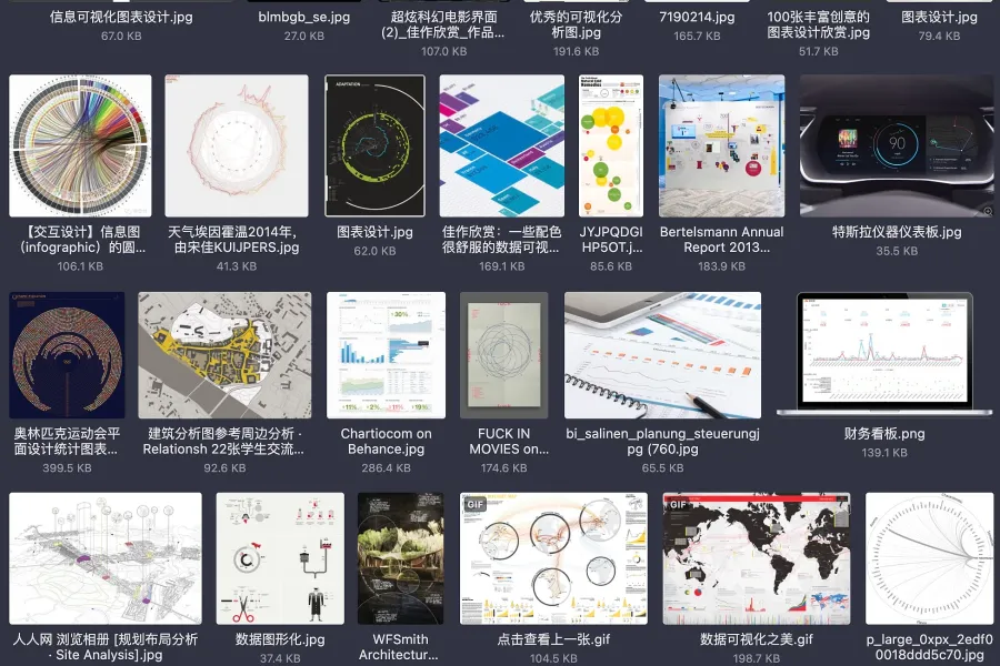 800+ 数据可视化设计灵感