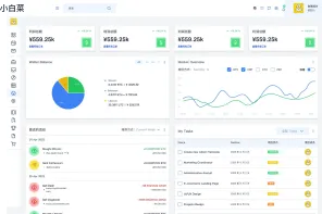 熊猫仪表盘设计系统